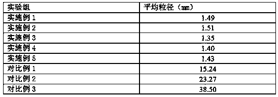 Method for treating white pollution