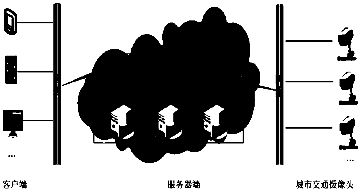 Dynamic Carpooling Method and System Based on Massive License Plate Automatic Recognition Data