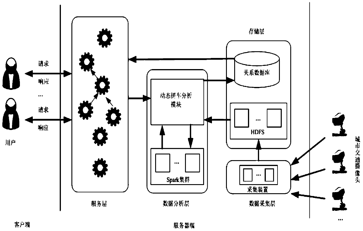 Dynamic Carpooling Method and System Based on Massive License Plate Automatic Recognition Data