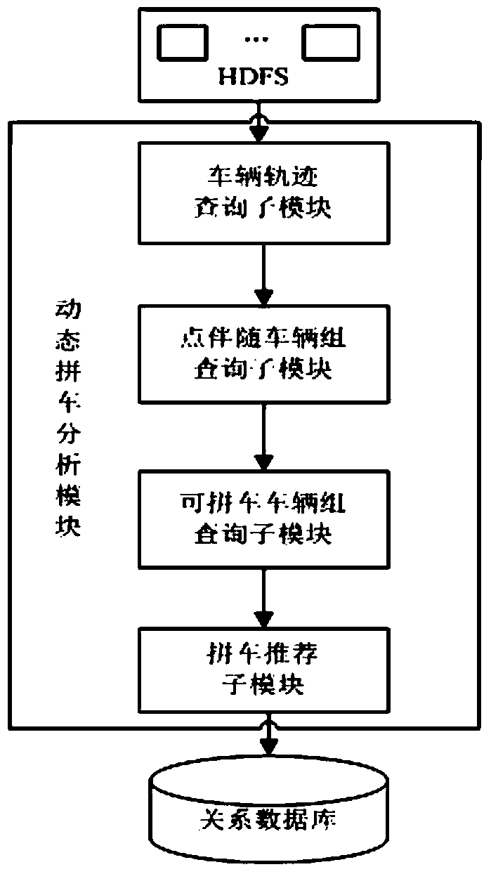 Dynamic Carpooling Method and System Based on Massive License Plate Automatic Recognition Data