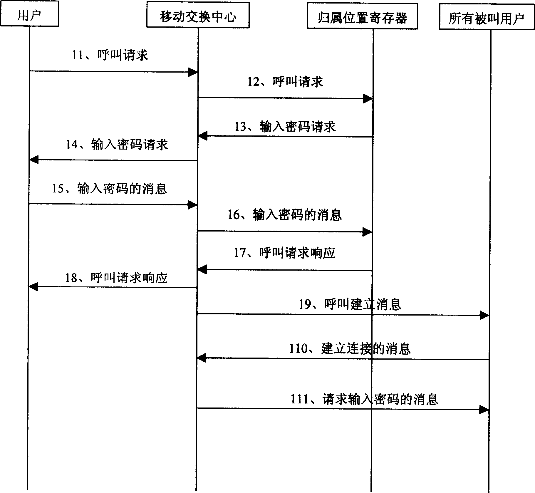 Realizing method for strengthening meeting telephone service