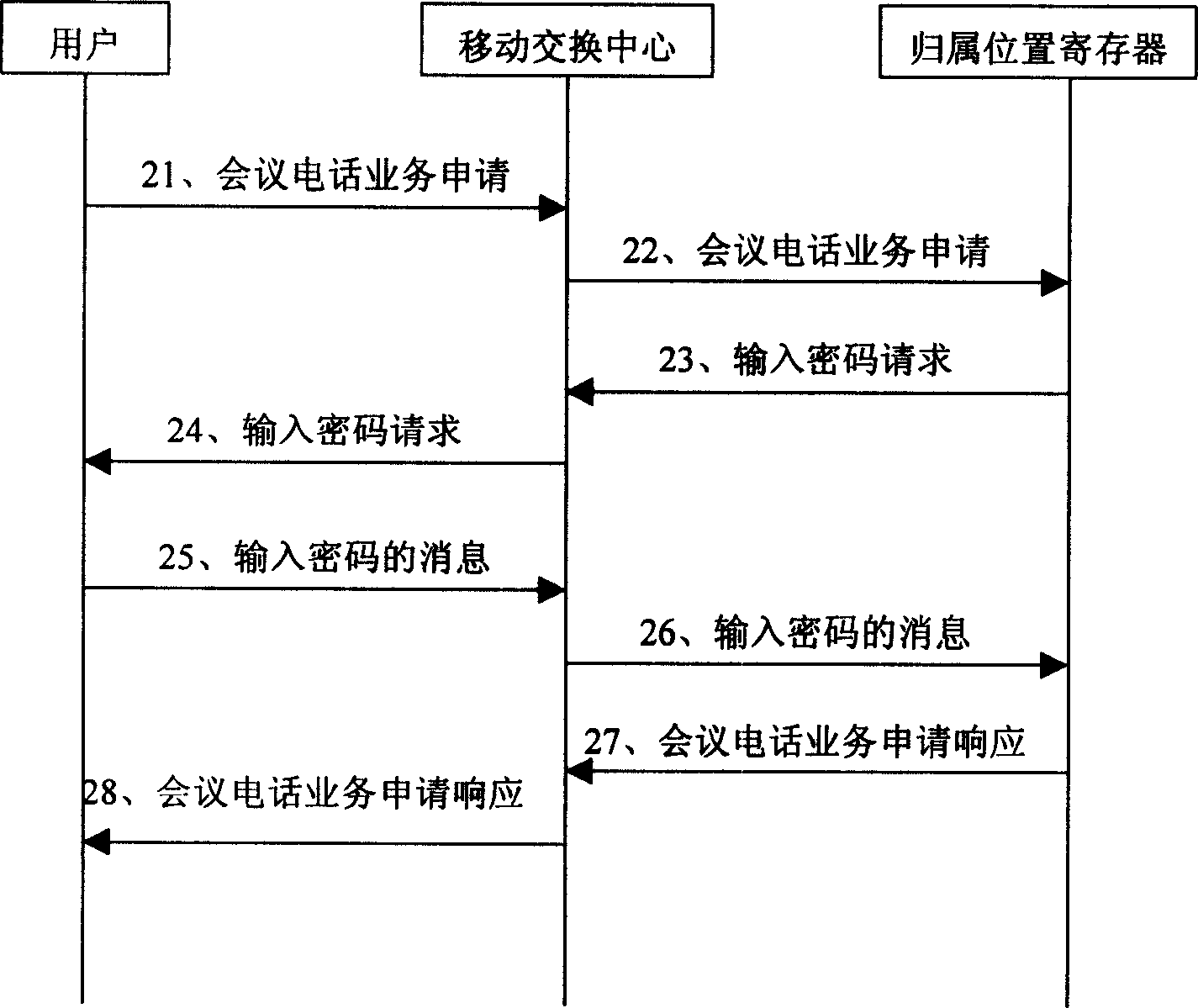 Realizing method for strengthening meeting telephone service