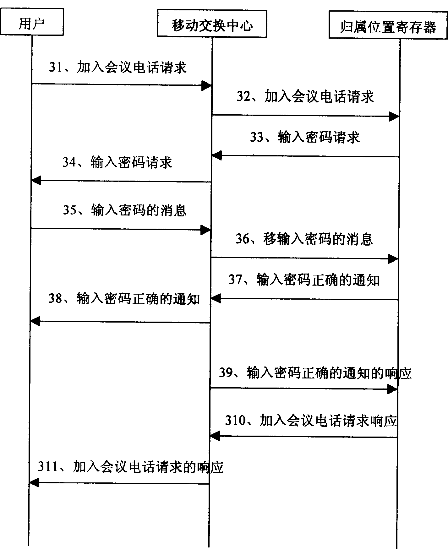 Realizing method for strengthening meeting telephone service