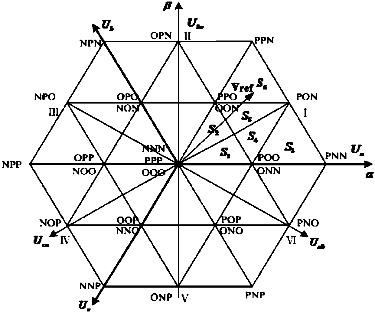 Ripple current peak value based random switching frequency modulation method for NPC converter