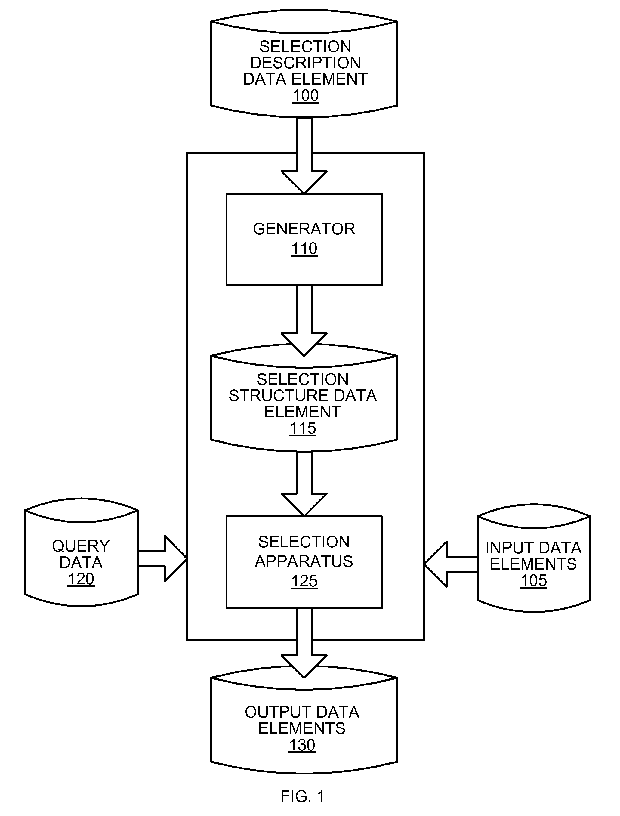 Device for generating selection structures, for making selections according to selection structures, and for creating selection descriptions