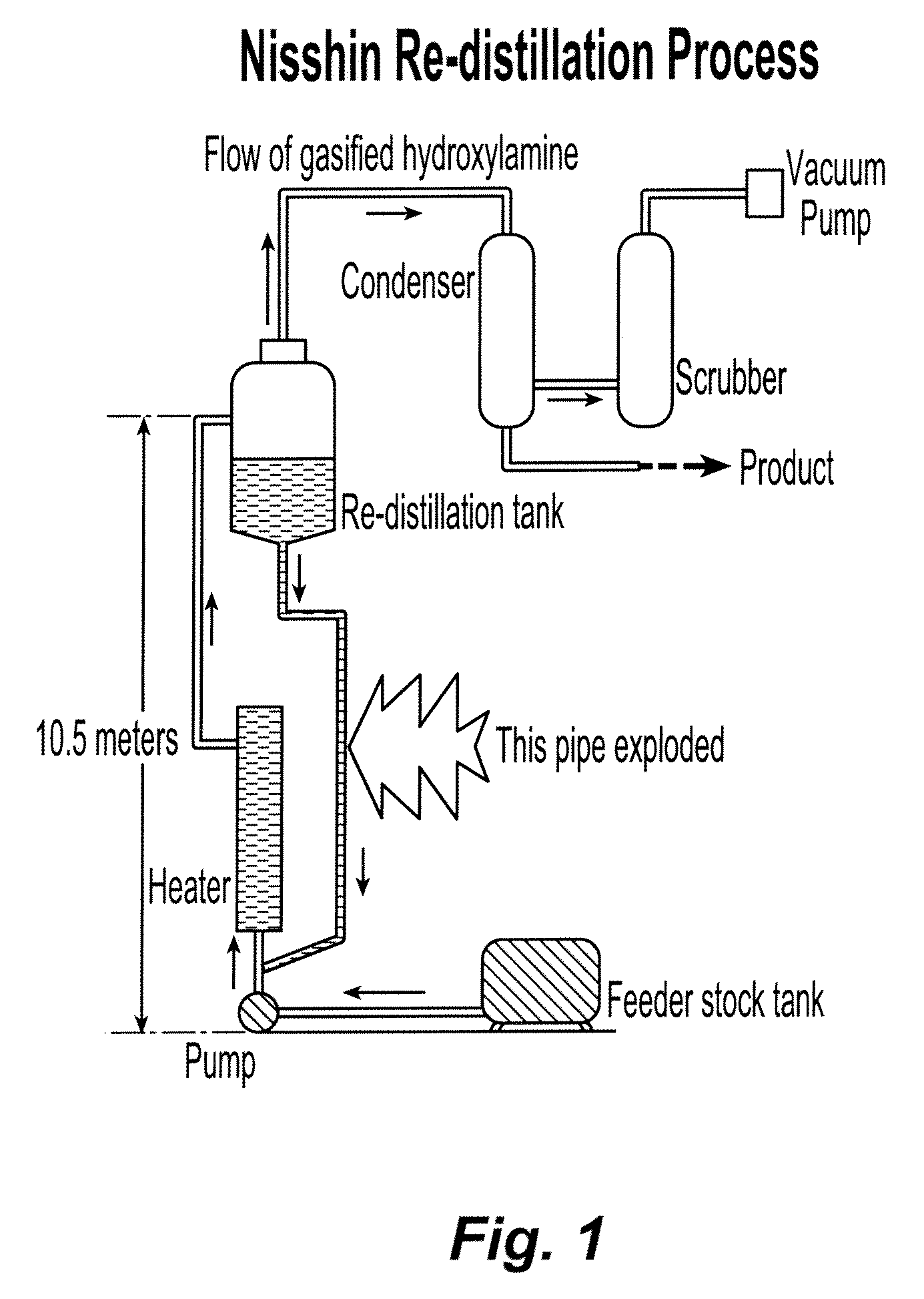 Stabilization of hydroxylamine containing solutions and method for their preparation