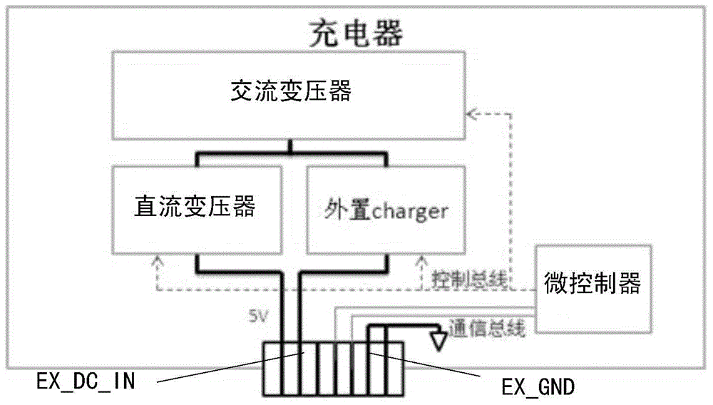 Charging adapter, terminal and charging control method