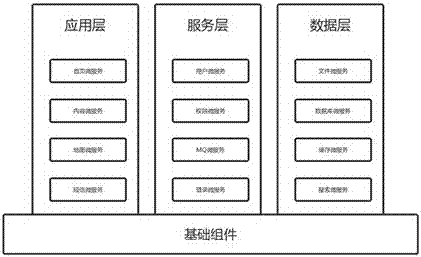 Distributed cluster data service method and distributed cluster data service system