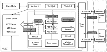 Distributed cluster data service method and distributed cluster data service system