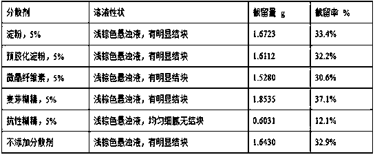 Oat beta-glucan oral composition and application thereof