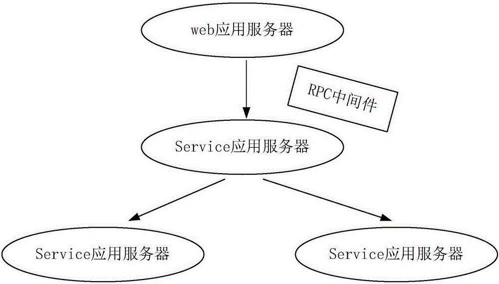 Obtaining method and device for context information of user