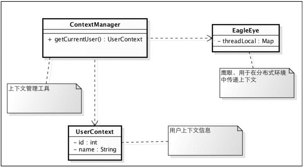 Obtaining method and device for context information of user