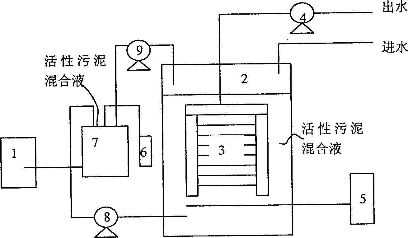 Method for adjusting and controlling character of mixed liquor in membrane bioreactor for controlling membrane pollution