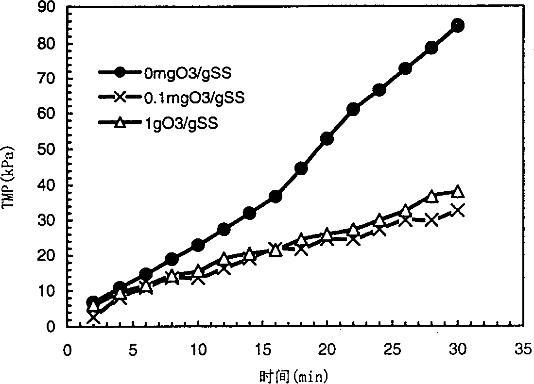 Method for adjusting and controlling character of mixed liquor in membrane bioreactor for controlling membrane pollution