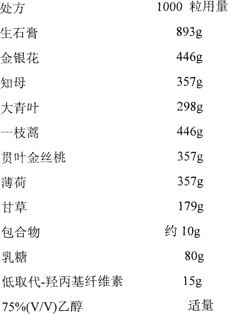 Anti-cold traditional Chinese medicine composition