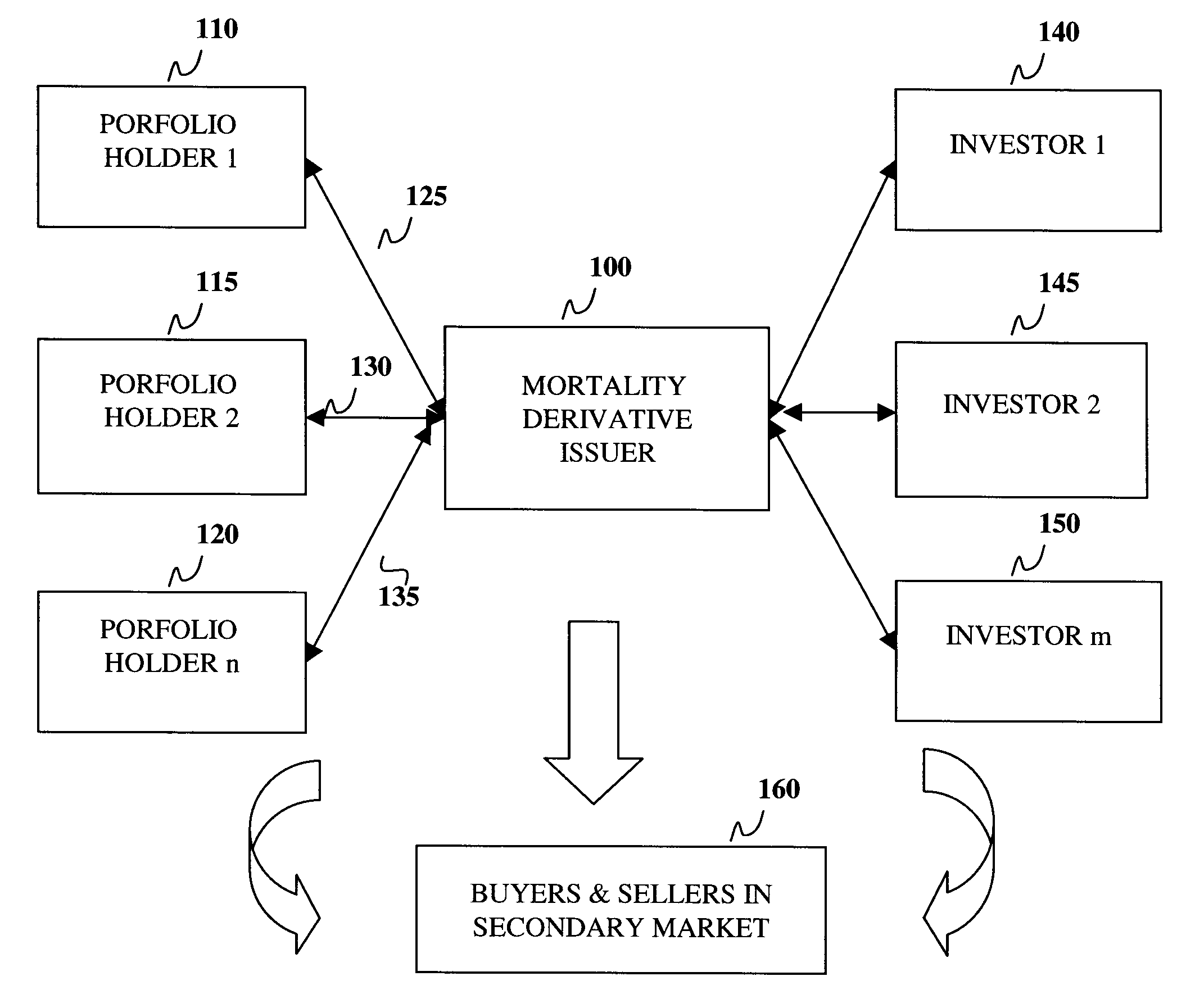 System and method for a risk management framework for headging mortality risk in portfolios having mortality-based exposure