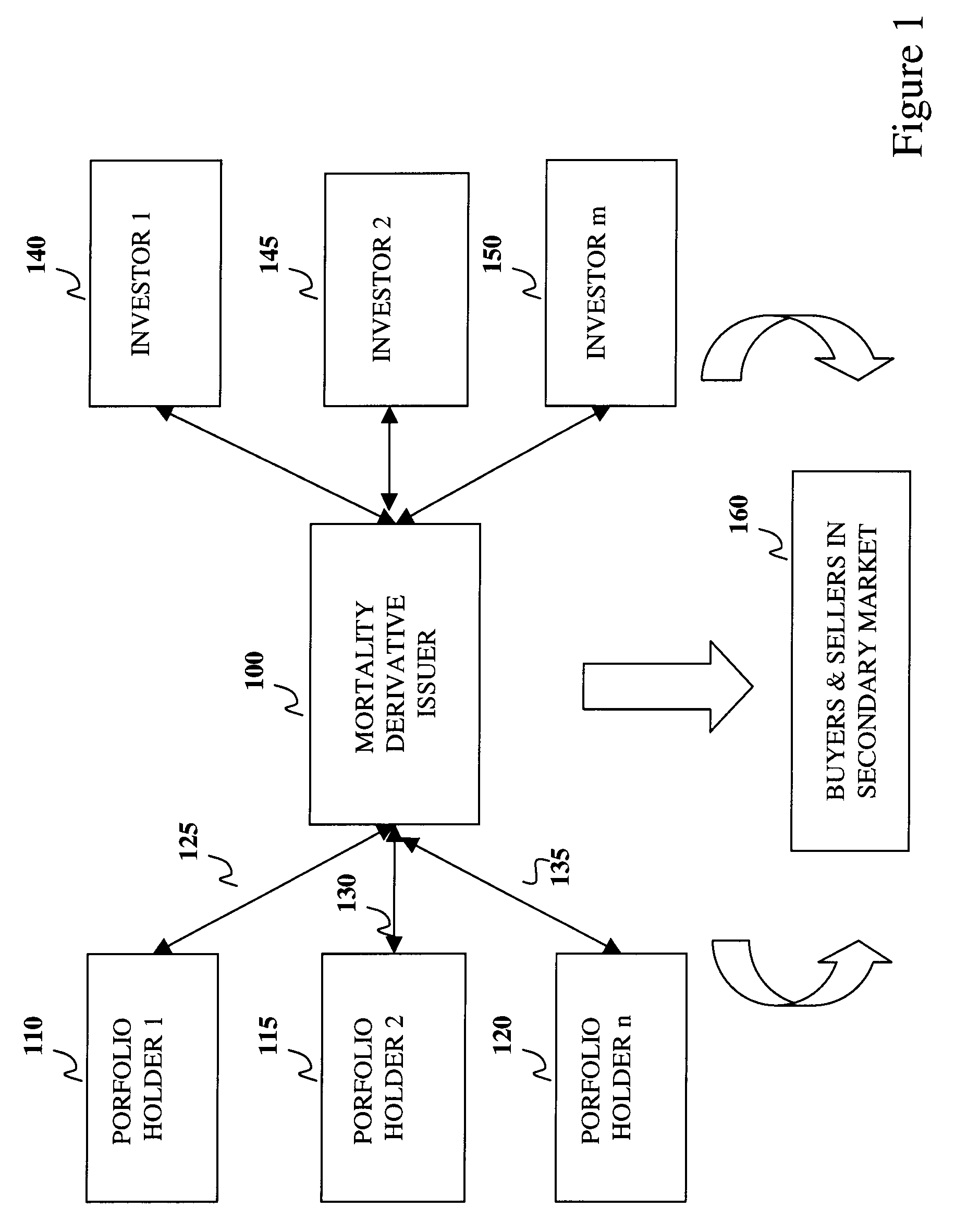 System and method for a risk management framework for headging mortality risk in portfolios having mortality-based exposure