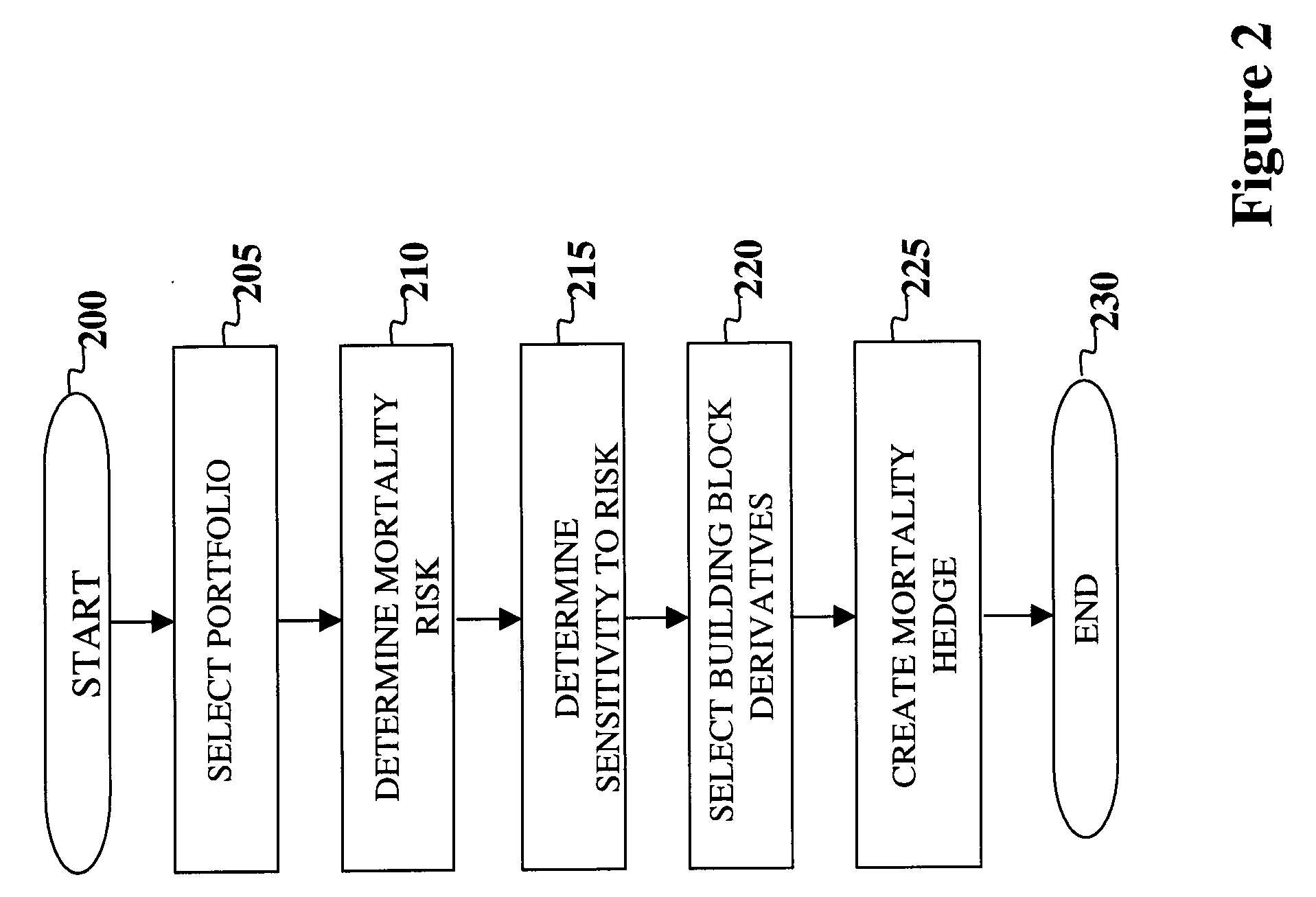 System and method for a risk management framework for headging mortality risk in portfolios having mortality-based exposure