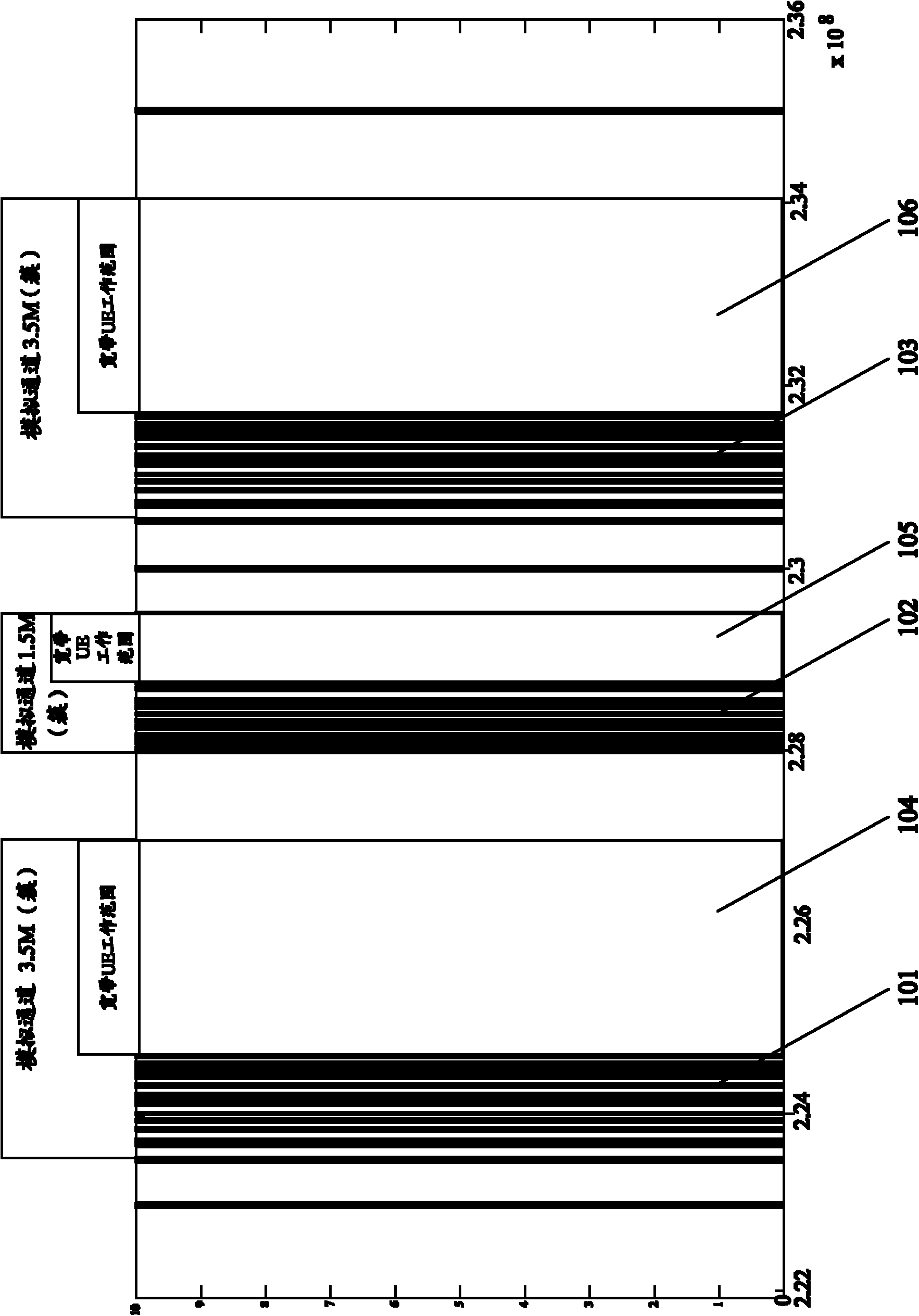 Communication method of broadband terminal in discrete spectrum communication system