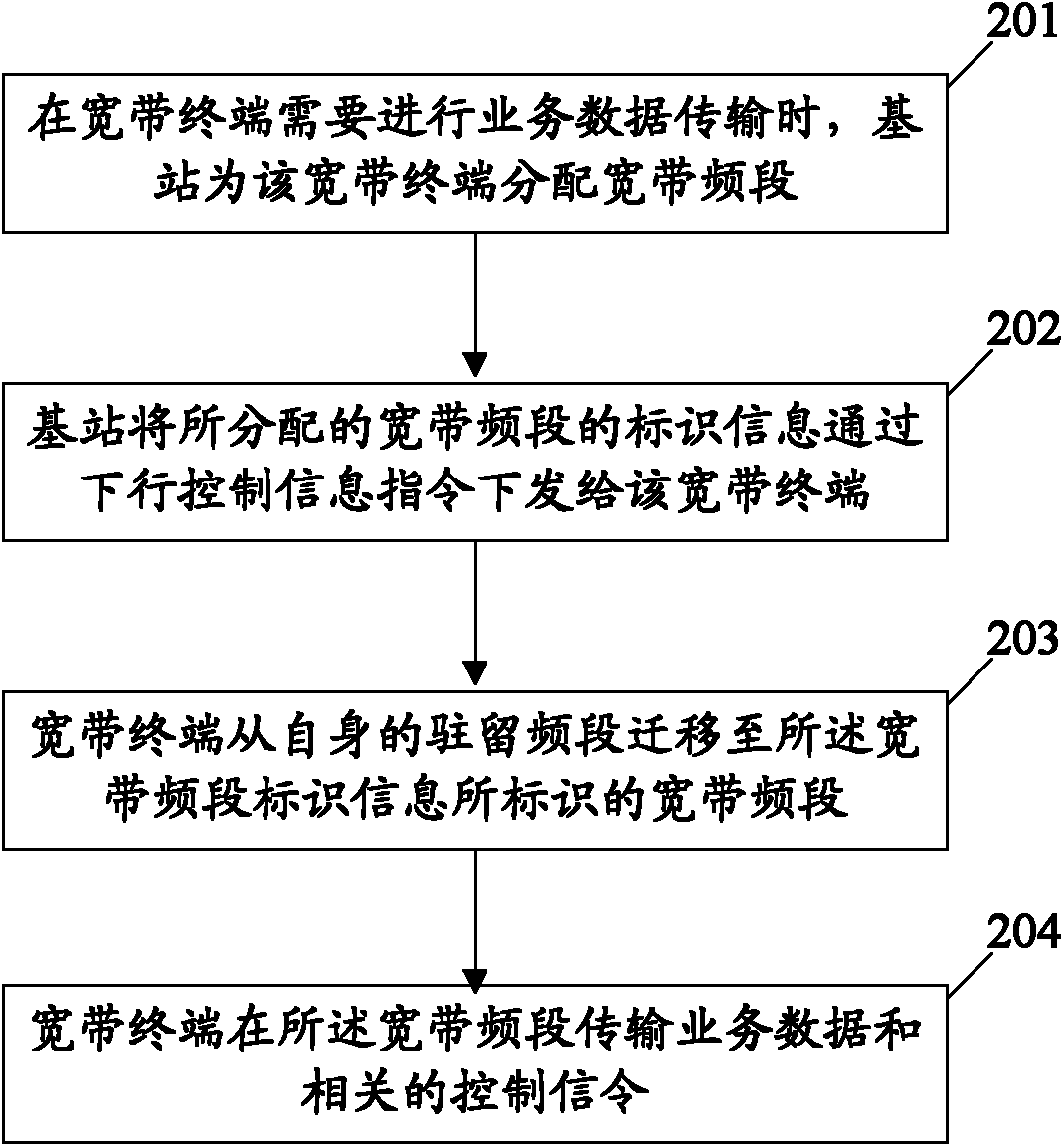 Communication method of broadband terminal in discrete spectrum communication system