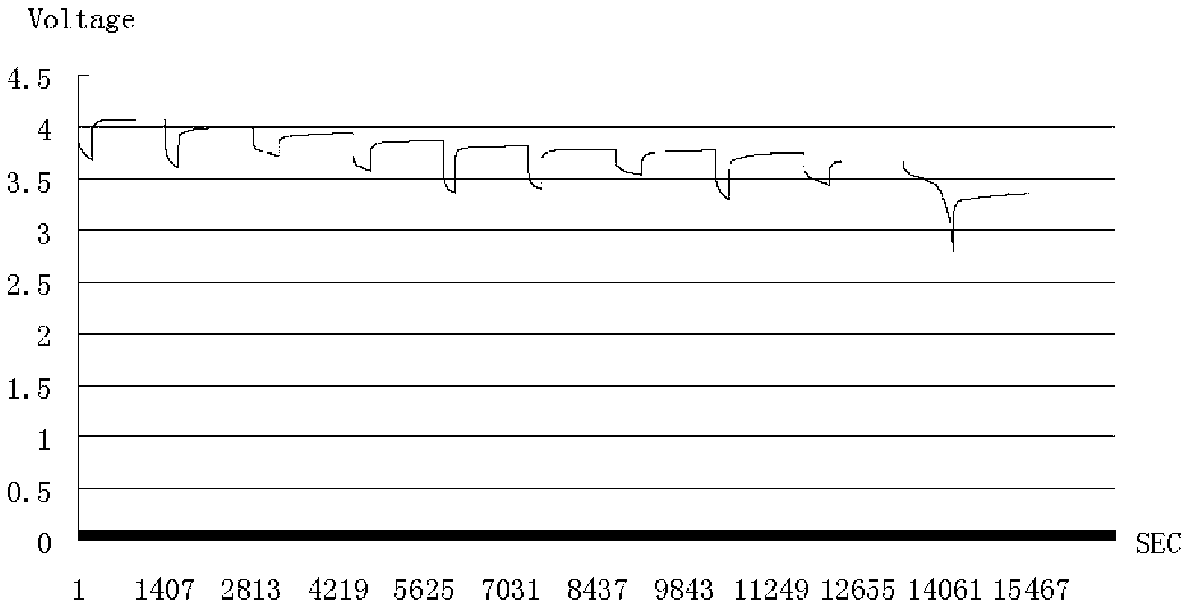 Method for identifying RC (resistor-capacitor) equivalent model of power battery