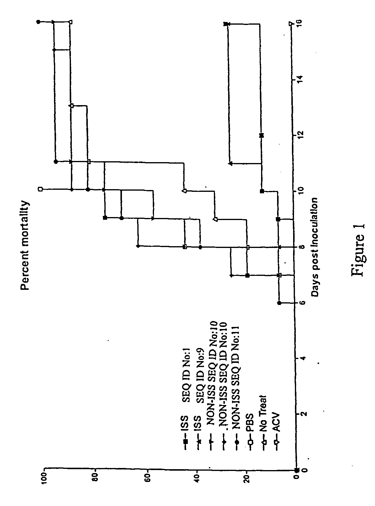 Methods of ameliorating symptoms of herpes infection using immunomodulatory polynucleotide sequences