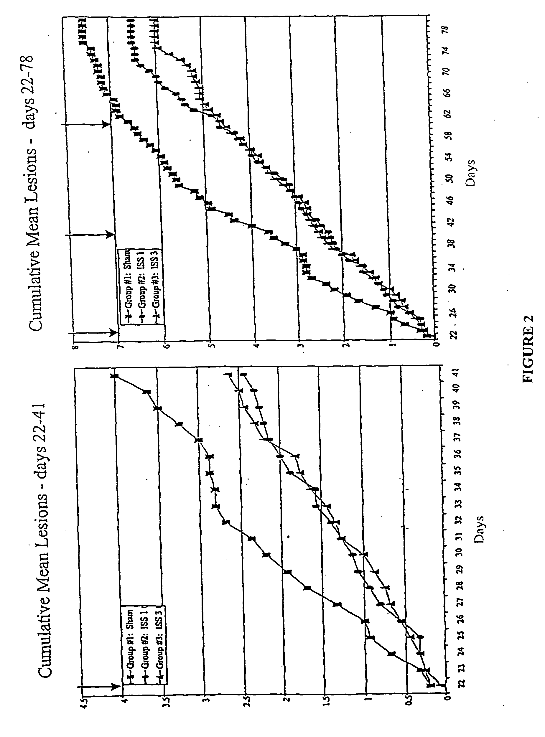 Methods of ameliorating symptoms of herpes infection using immunomodulatory polynucleotide sequences