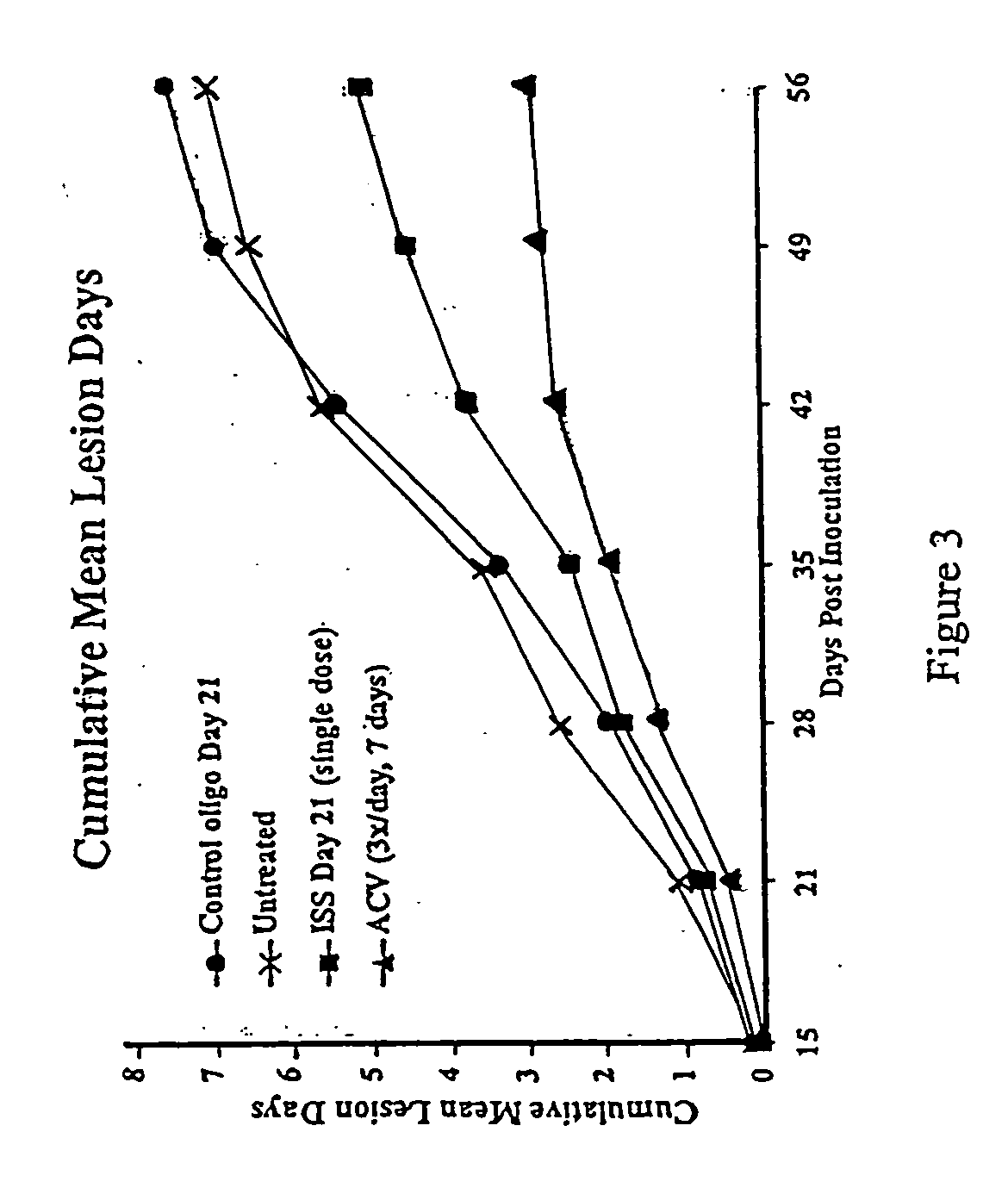 Methods of ameliorating symptoms of herpes infection using immunomodulatory polynucleotide sequences