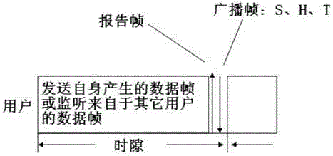 Cooperative slotted aloha method based on trapping effect