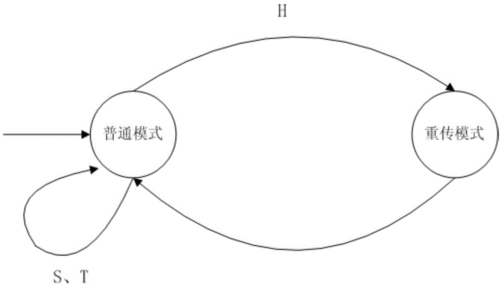 Cooperative slotted aloha method based on trapping effect