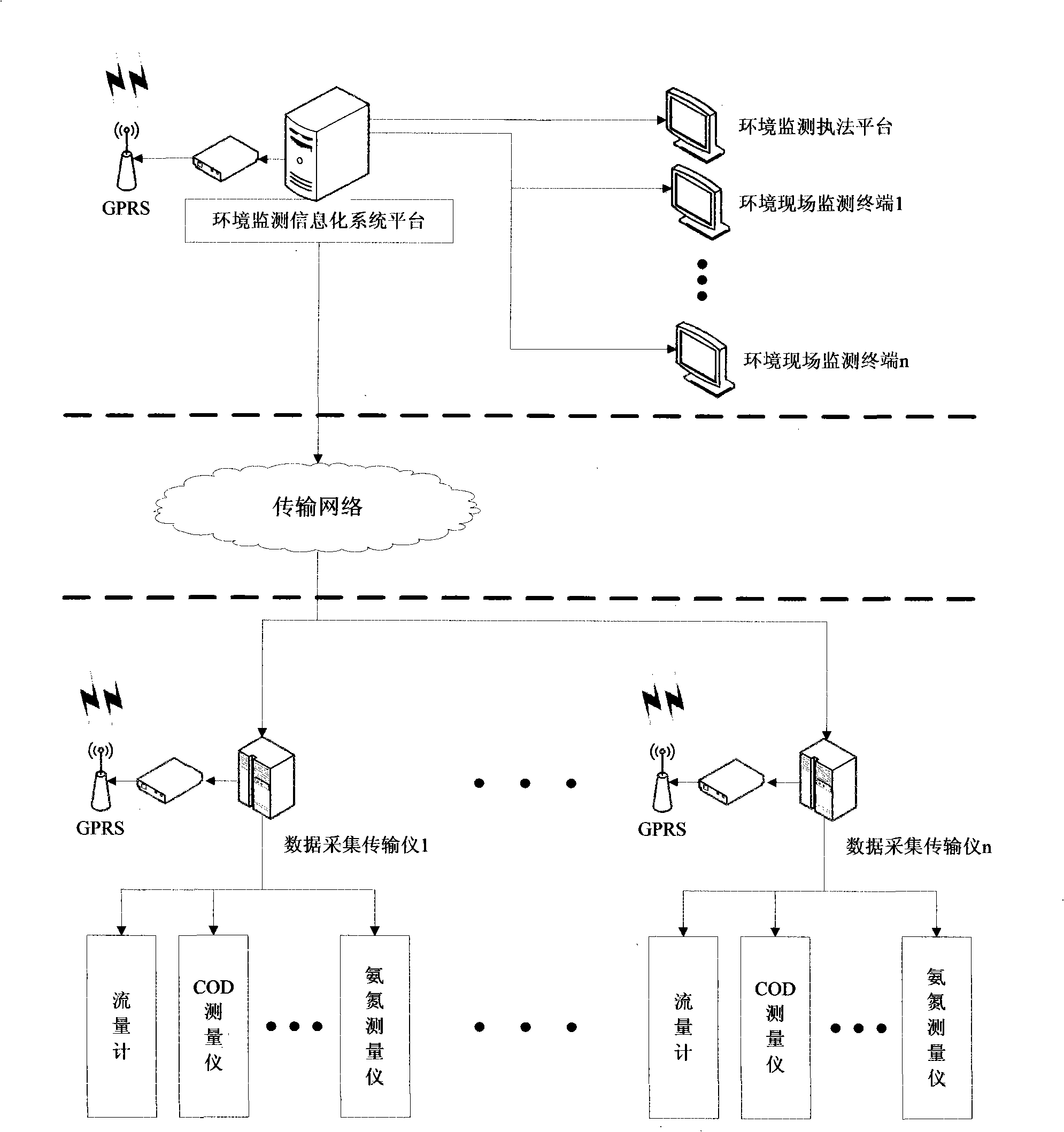 Intellectualized monitoring method for industrial park waste water discharge pollutant