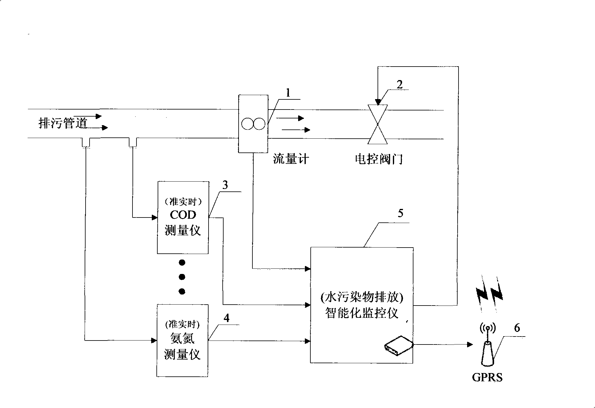 Intellectualized monitoring method for industrial park waste water discharge pollutant