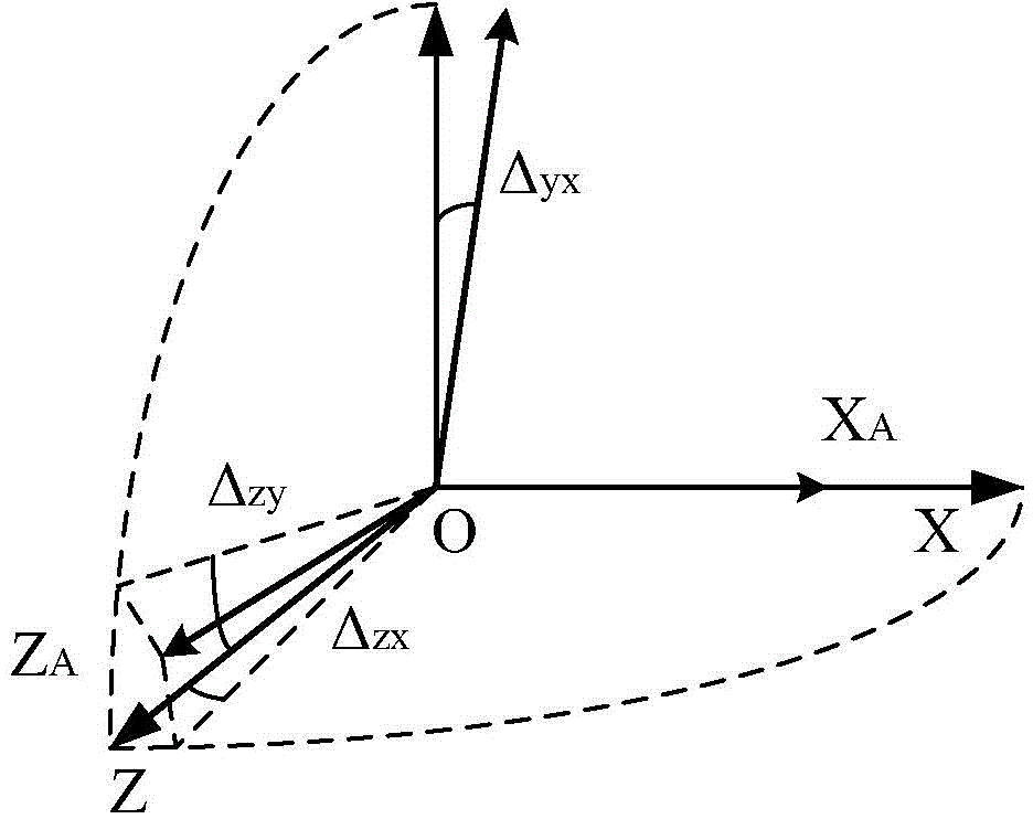 Three-frame four-axis inertial platform error calibration method based on navigation datum system