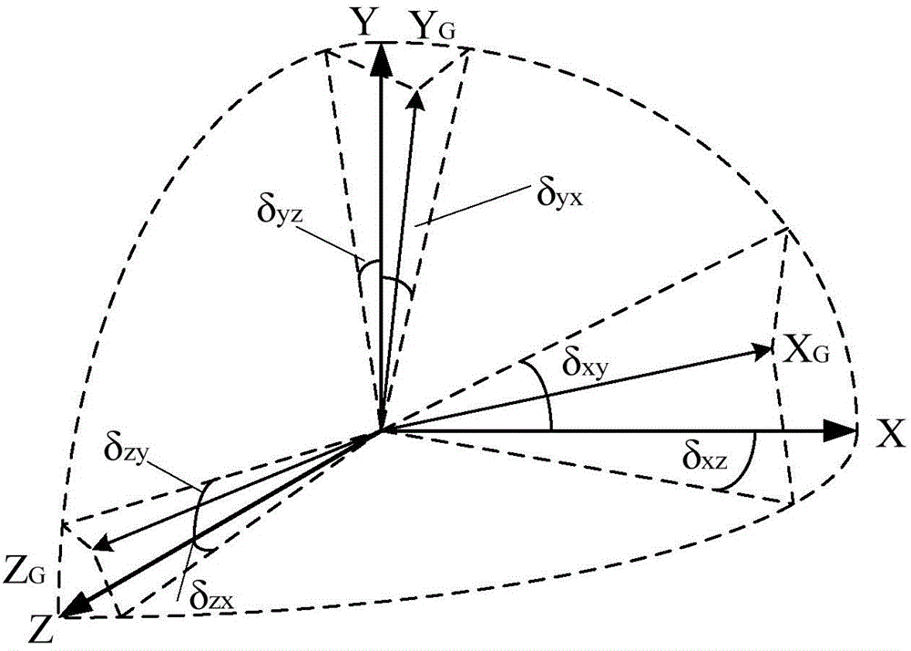 Three-frame four-axis inertial platform error calibration method based on navigation datum system