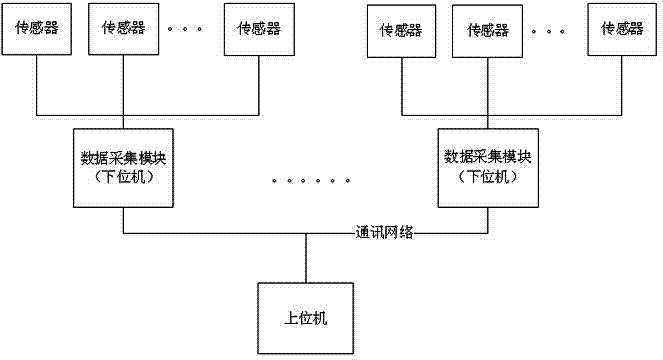 Abnormal data filtration method for interference elimination of automatic data acquisition system