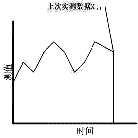 Abnormal data filtration method for interference elimination of automatic data acquisition system