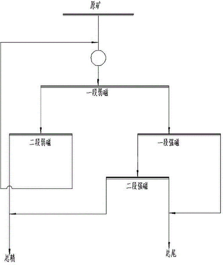 Mineral processing process for improving quality and reducing silicon of iron ore concentrate