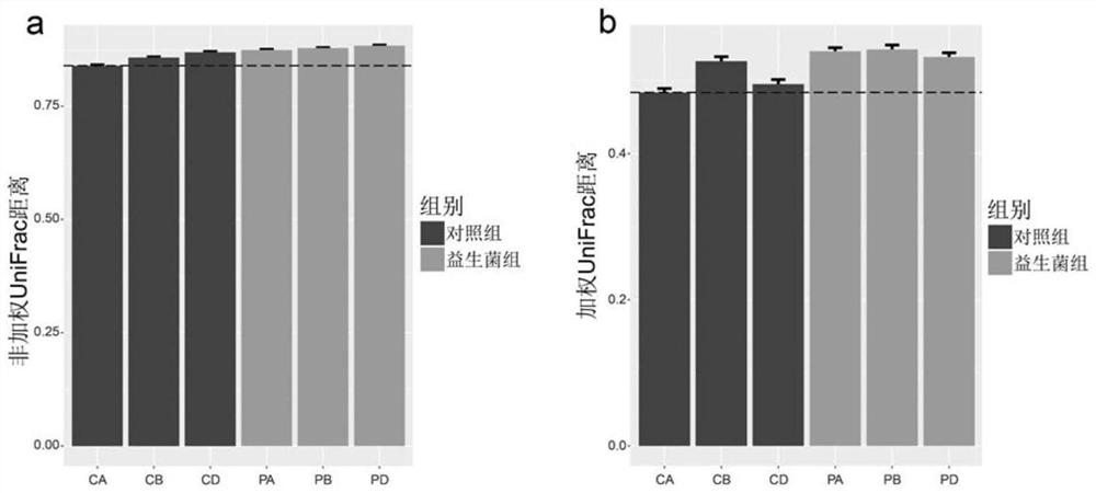 A kind of compound probiotic lactic acid bacteria powder and its preparation method and application