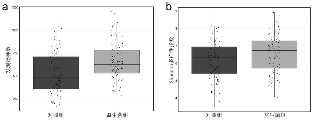 A kind of compound probiotic lactic acid bacteria powder and its preparation method and application