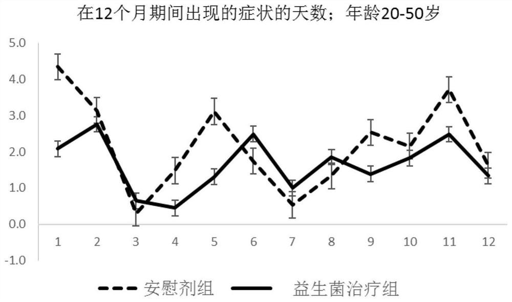 A kind of compound probiotic lactic acid bacteria powder and its preparation method and application