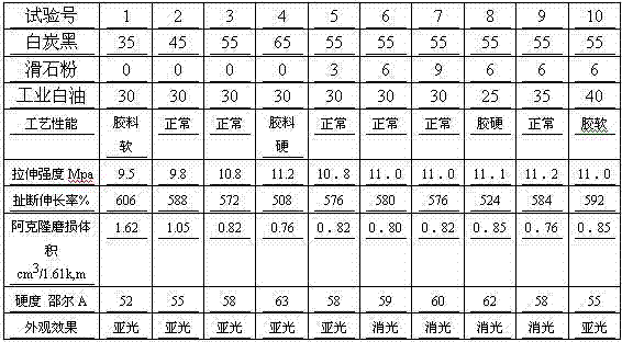 Formula and preparation method of extinction type shoe rubber