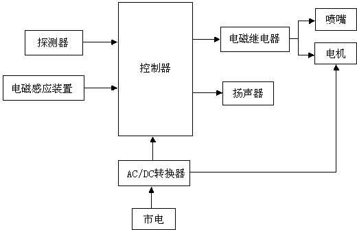 Intelligent automatic juice extractor