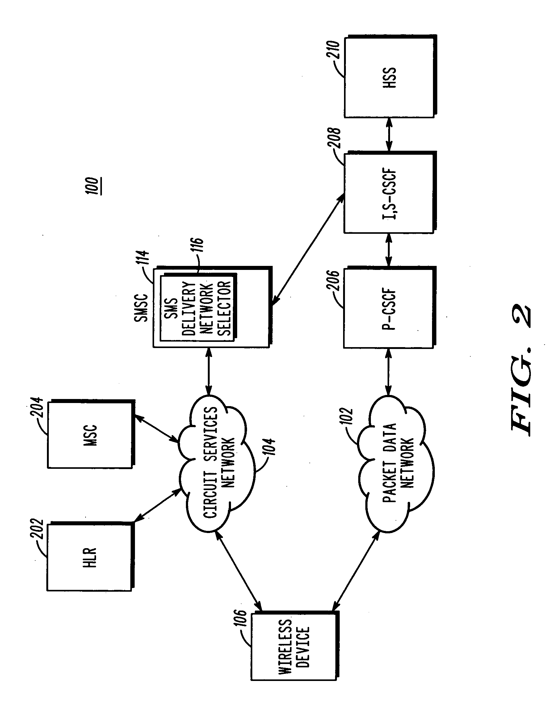 Method and system for delivery of short message service messages