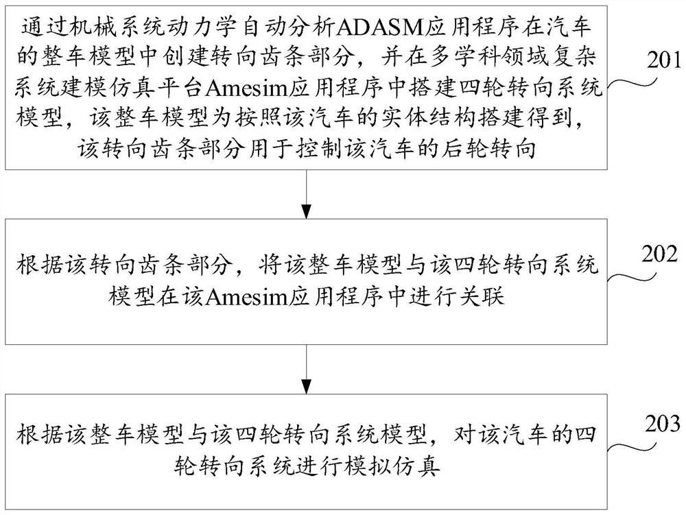 Analog simulation method and device of four-wheel steering system and computer storage medium