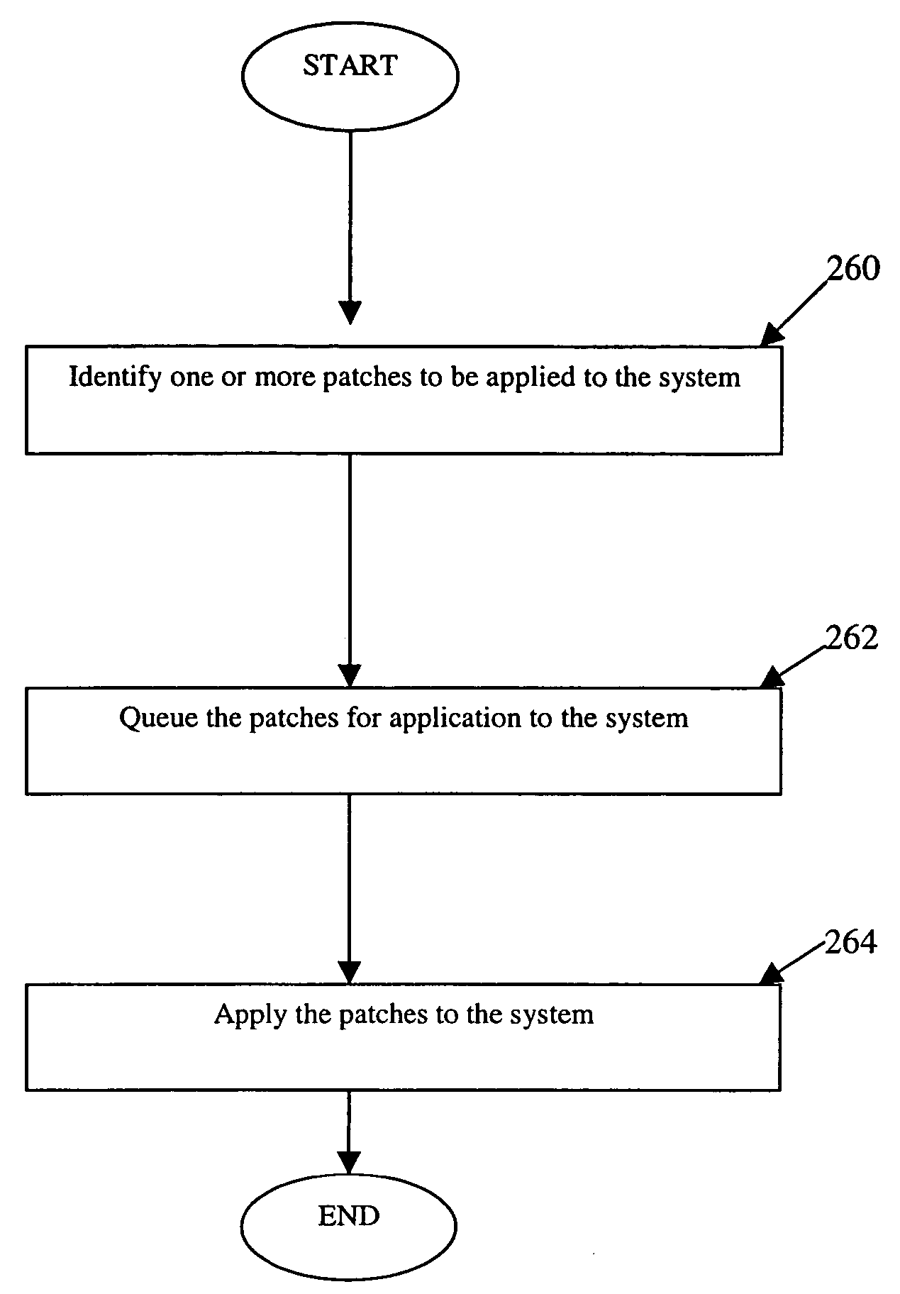 Boot disk management utility