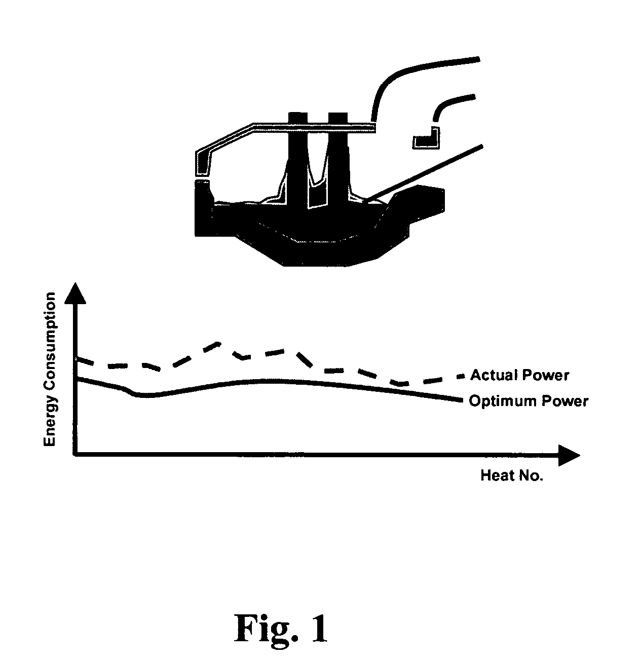 Method for controlling slag characteristics in an electric arc furance