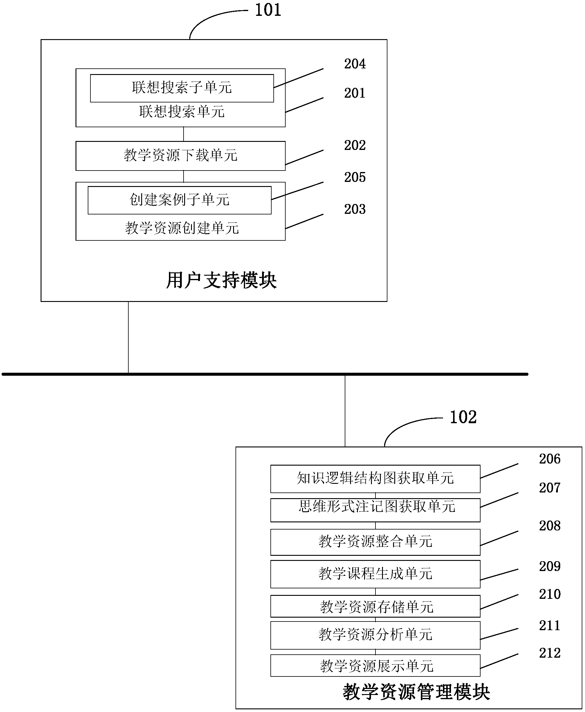 Teaching system based on cognitive mechanism