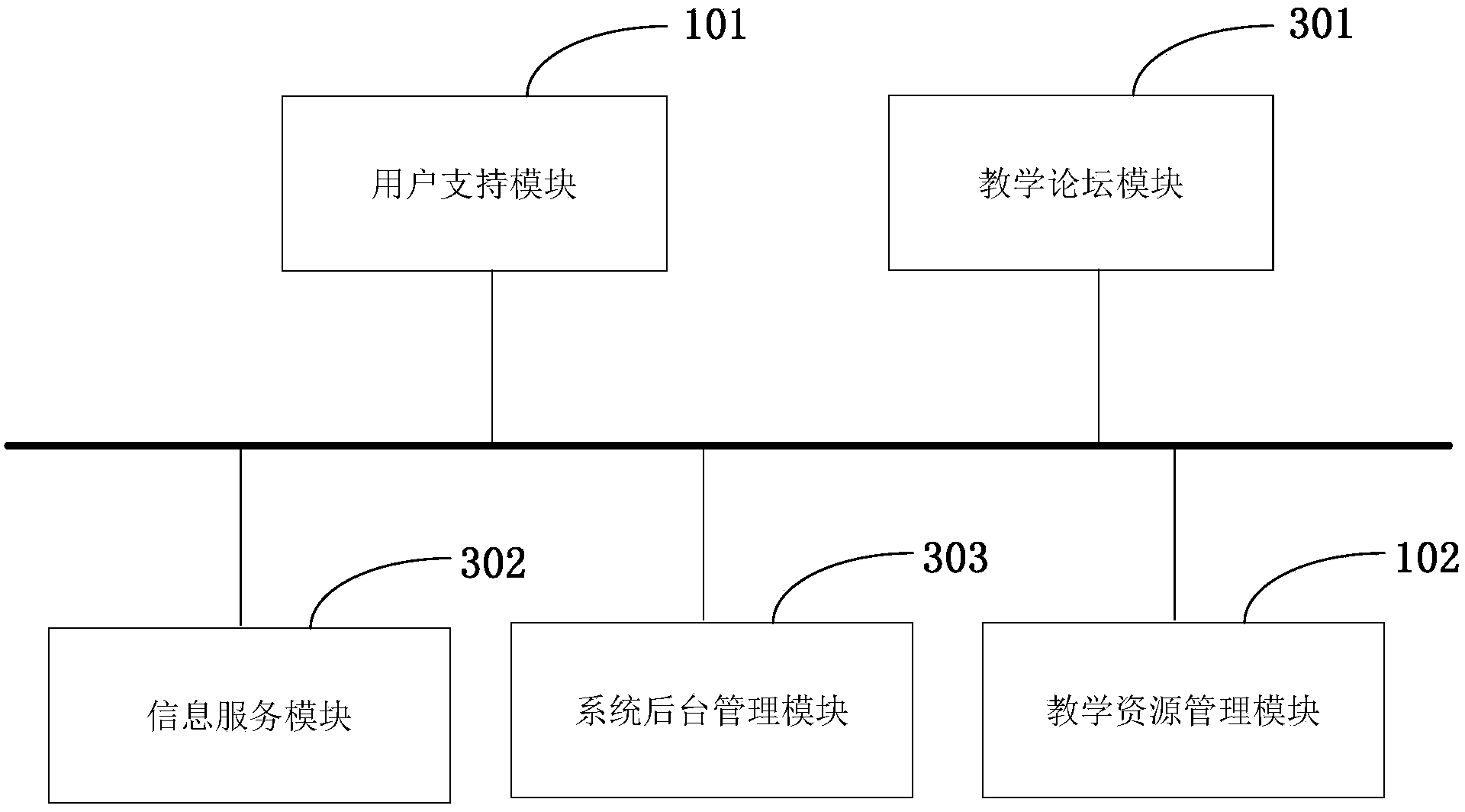 Teaching system based on cognitive mechanism