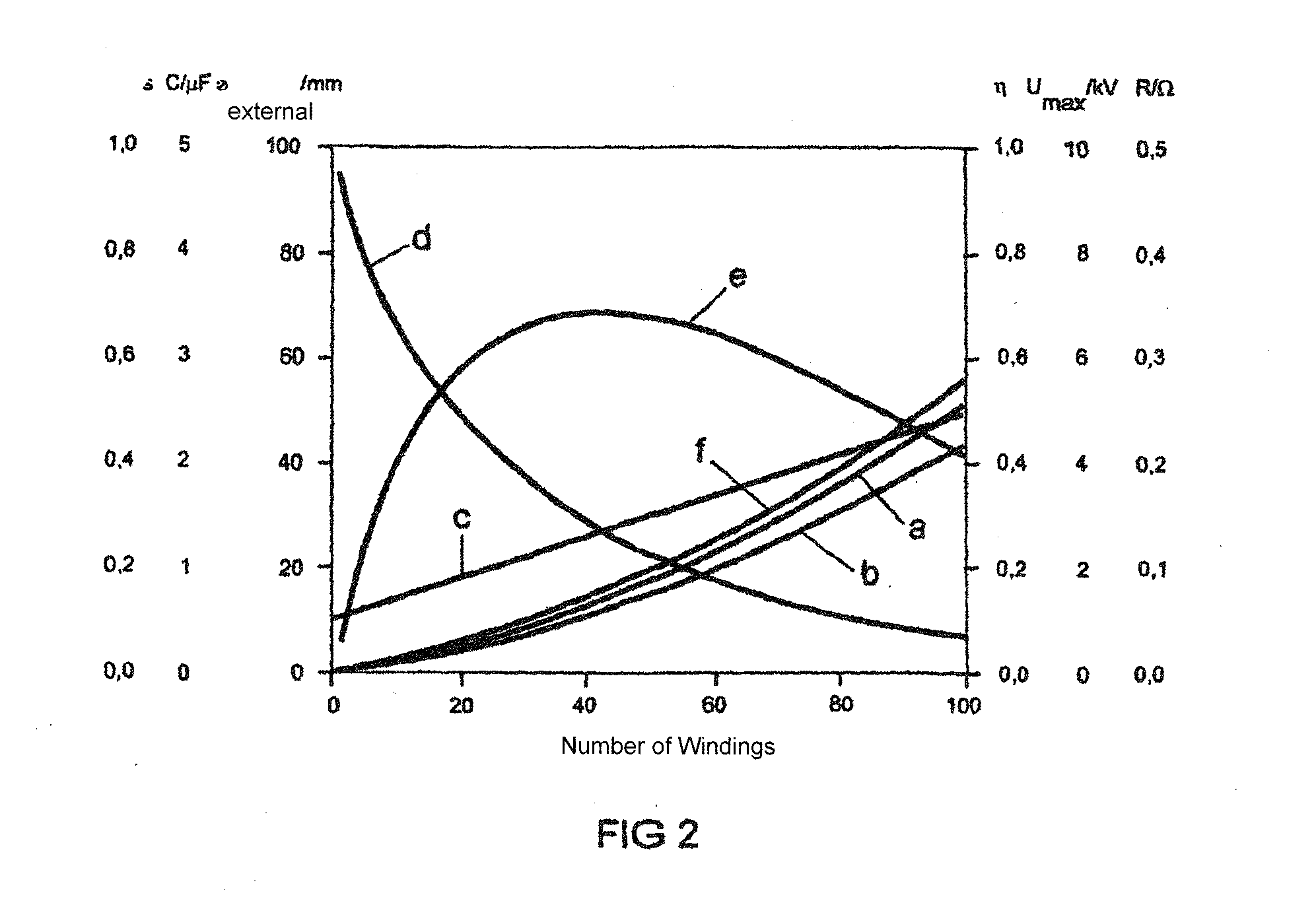 High-pressure discharge lamp with improved ignitability and high-voltage pulse generator