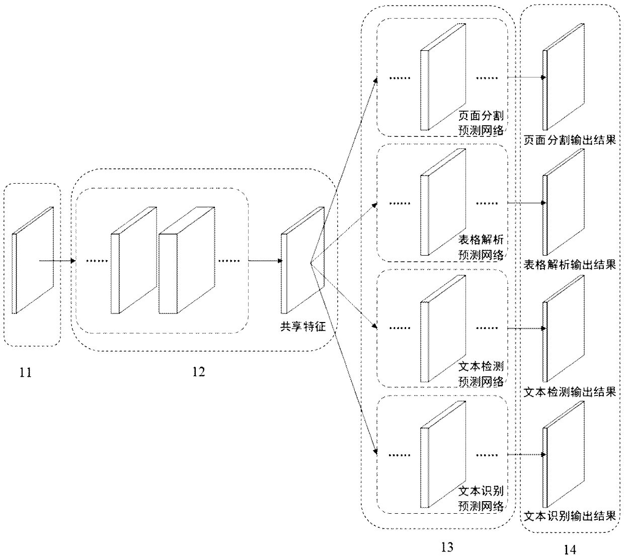 Document image analysis and recognition method and system